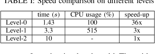 Figure 3 for Explore-Bench: Data Sets, Metrics and Evaluations for Frontier-based and Deep-reinforcement-learning-based Autonomous Exploration