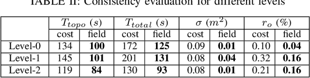 Figure 4 for Explore-Bench: Data Sets, Metrics and Evaluations for Frontier-based and Deep-reinforcement-learning-based Autonomous Exploration