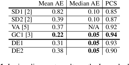 Figure 2 for Low Resource Audio-to-Lyrics Alignment From Polyphonic Music Recordings