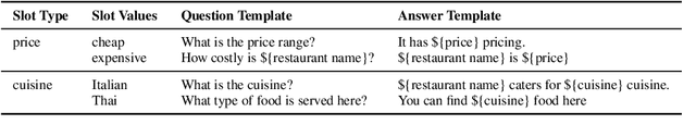 Figure 2 for Joint Reasoning on Hybrid-knowledge sources for Task-Oriented Dialog