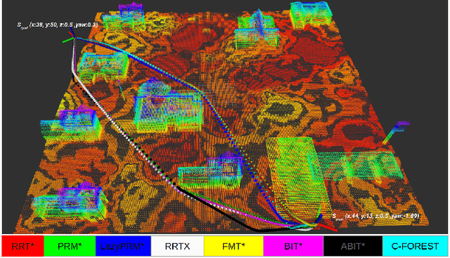 Figure 1 for Evaluation of Sampling-Based Optimizing Planners for Outdoor Robot Navigation