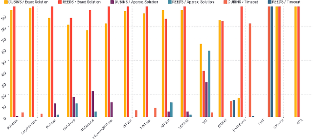 Figure 2 for Evaluation of Sampling-Based Optimizing Planners for Outdoor Robot Navigation