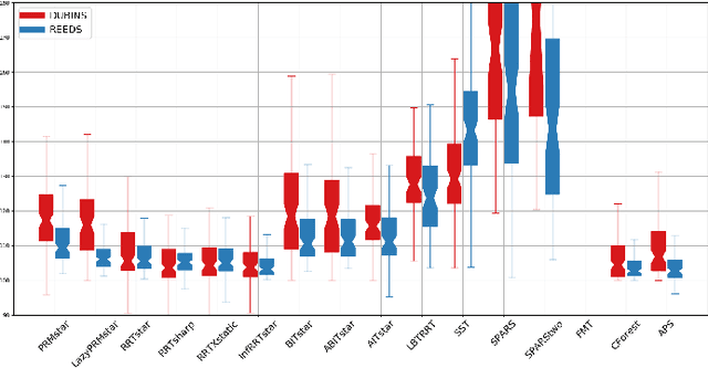 Figure 3 for Evaluation of Sampling-Based Optimizing Planners for Outdoor Robot Navigation