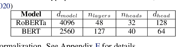 Figure 2 for Amazon SageMaker Model Parallelism: A General and Flexible Framework for Large Model Training