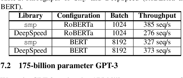 Figure 4 for Amazon SageMaker Model Parallelism: A General and Flexible Framework for Large Model Training