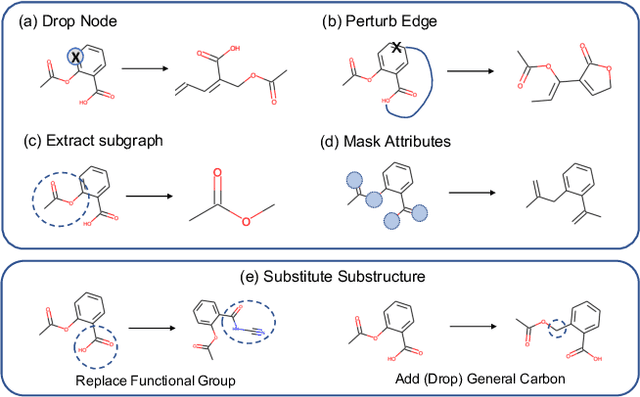 Figure 3 for MoCL: Contrastive Learning on Molecular Graphs with Multi-level Domain Knowledge