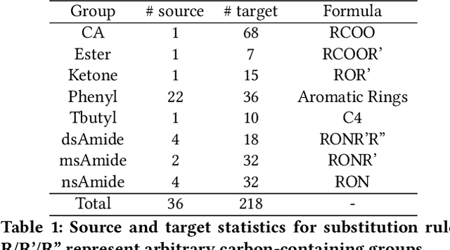 Figure 2 for MoCL: Contrastive Learning on Molecular Graphs with Multi-level Domain Knowledge