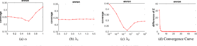 Figure 2 for Collaboration based Multi-Label Learning
