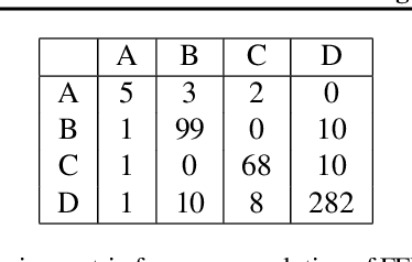 Figure 4 for Fairness for Image Generation with Uncertain Sensitive Attributes