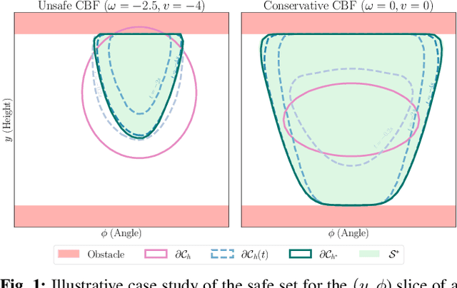 Figure 1 for Refining Control Barrier Functions through Hamilton-Jacobi Reachability