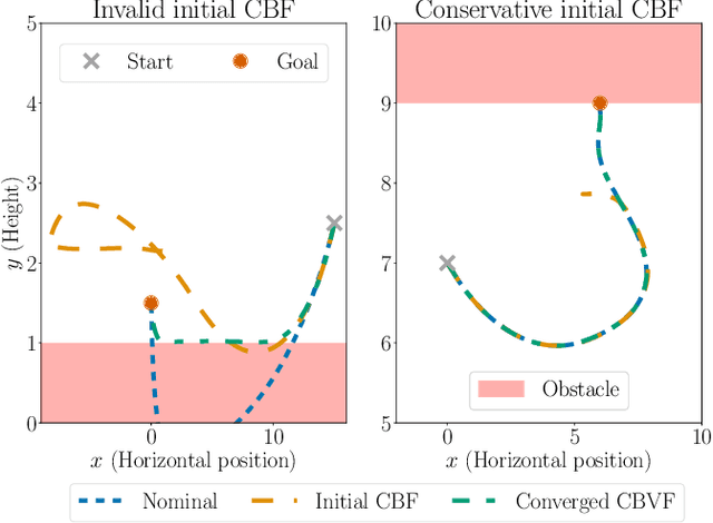 Figure 4 for Refining Control Barrier Functions through Hamilton-Jacobi Reachability