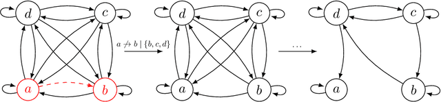 Figure 4 for Local Independence Testing for Point Processes