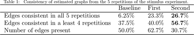 Figure 2 for Local Independence Testing for Point Processes