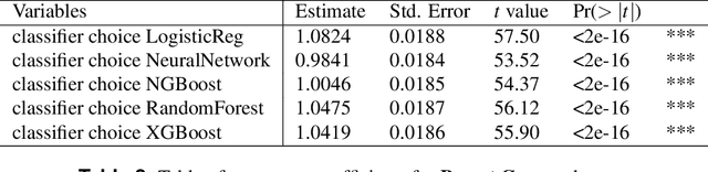 Figure 4 for Classification of datasets with imputed missing values: does imputation quality matter?