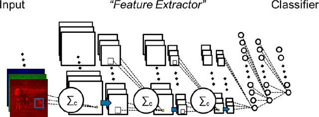 Figure 1 for Analyzing Learned Convnet Features with Dirichlet Process Gaussian Mixture Models