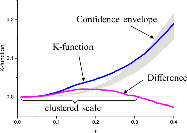 Figure 3 for An adaptive Origin-Destination flows cluster-detecting method to identify urban mobility trends