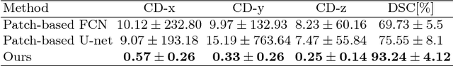 Figure 4 for Interactive Medical Image Segmentation via Point-Based Interaction and Sequential Patch Learning
