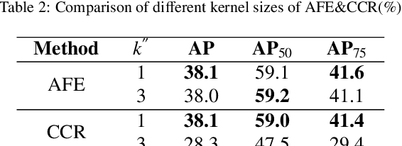 Figure 4 for A More Compact Object Detector Head Network with Feature Enhancement and Relational Reasoning