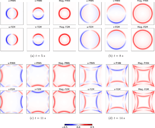 Figure 4 for Physics informed deep learning for computational elastodynamics without labeled data