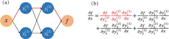 Figure 1 for Physics informed deep learning for computational elastodynamics without labeled data