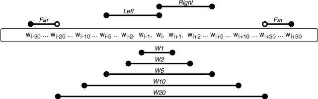 Figure 3 for Learning Efficient Task-Specific Meta-Embeddings with Word Prisms