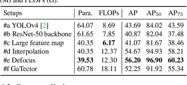 Figure 4 for GaTector: A Unified Framework for Gaze Object Prediction