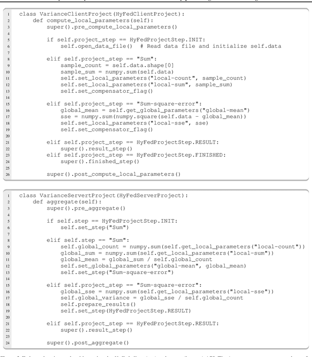 Figure 3 for HyFed: A Hybrid Federated Framework for Privacy-preserving Machine Learning