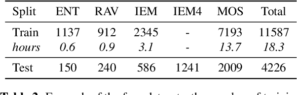 Figure 2 for A cross-corpus study on speech emotion recognition
