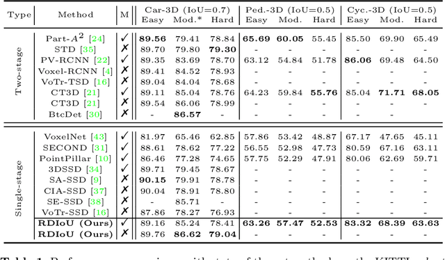 Figure 2 for Rethinking IoU-based Optimization for Single-stage 3D Object Detection