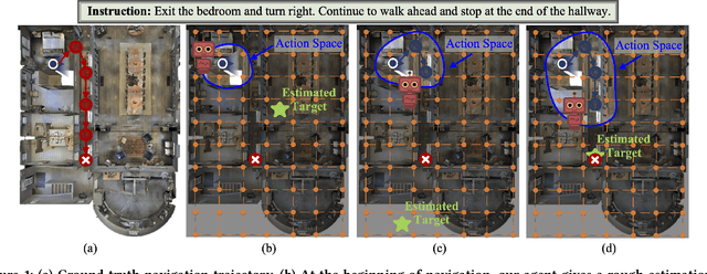 Figure 1 for Target-Driven Structured Transformer Planner for Vision-Language Navigation