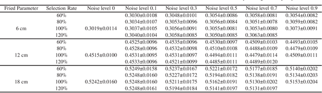 Figure 4 for Compressive Shack-Hartmann Wavefront Sensing based on Deep Neural Networks