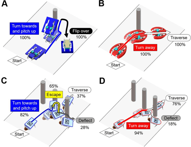 Figure 2 for Shape-induced obstacle attraction and repulsion during dynamic locomotion