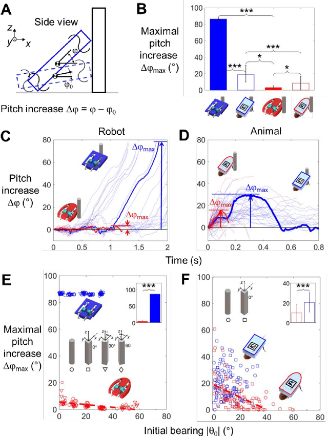 Figure 4 for Shape-induced obstacle attraction and repulsion during dynamic locomotion