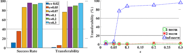 Figure 1 for Attack on Grid Event Cause Analysis: An Adversarial Machine Learning Approach