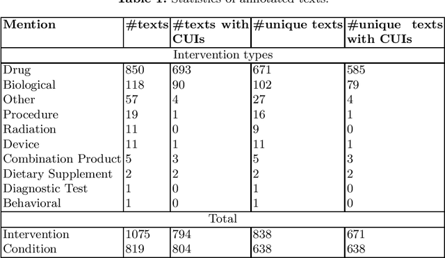 Figure 1 for Drug and Disease Interpretation Learning with Biomedical Entity Representation Transformer