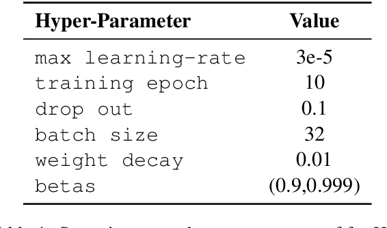 Figure 2 for fastHan: A BERT-based Joint Many-Task Toolkit for Chinese NLP