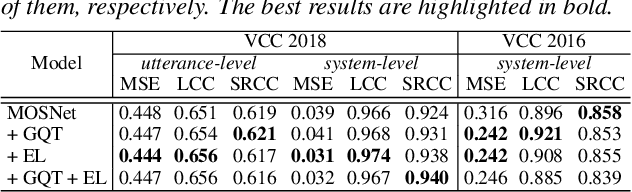 Figure 3 for Deep MOS Predictor for Synthetic Speech Using Cluster-Based Modeling