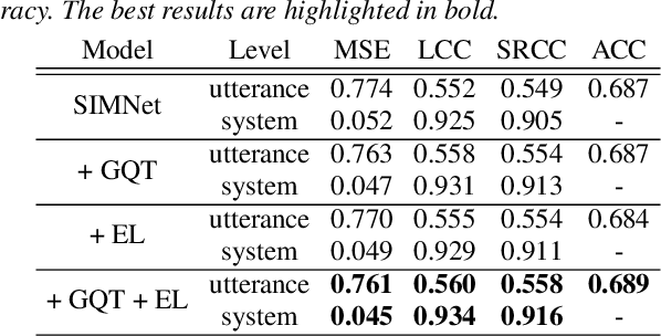 Figure 4 for Deep MOS Predictor for Synthetic Speech Using Cluster-Based Modeling