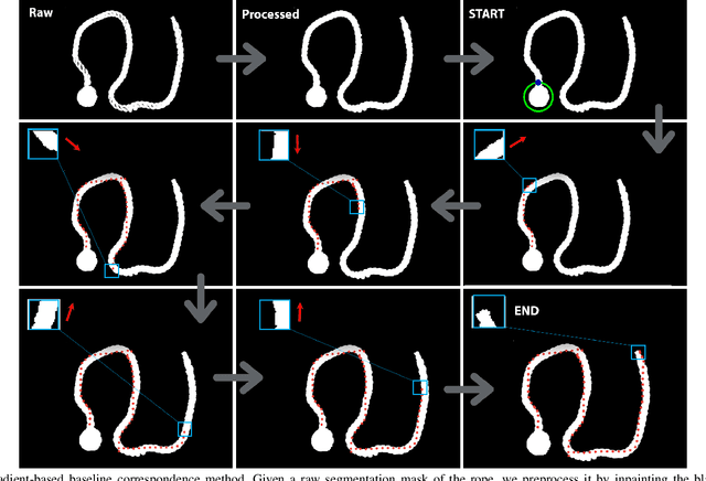 Figure 4 for Learning Rope Manipulation Policies Using Dense Object Descriptors Trained on Synthetic Depth Data