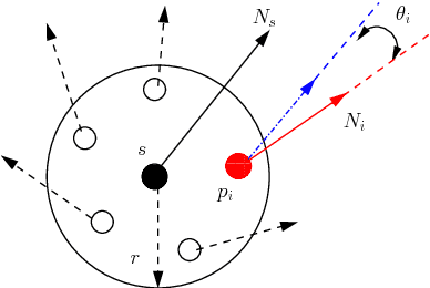 Figure 3 for A Novel Geometry-based Algorithm for Robust Grasping in Extreme Clutter Environment