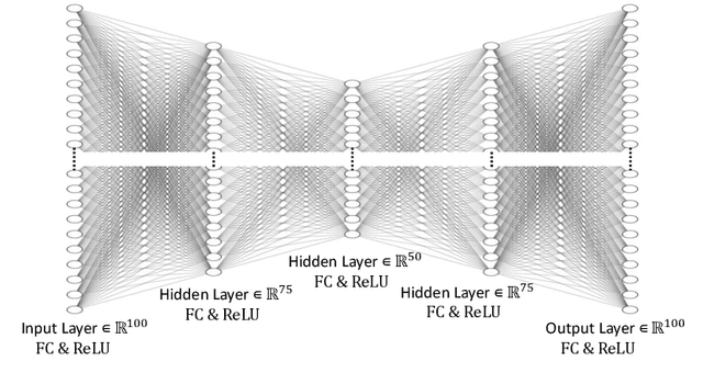 Figure 1 for Work In Progress: Safety and Robustness Verification of Autoencoder-Based Regression Models using the NNV Tool