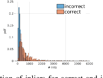 Figure 3 for Can You Trust Your Pose? Confidence Estimation in Visual Localization