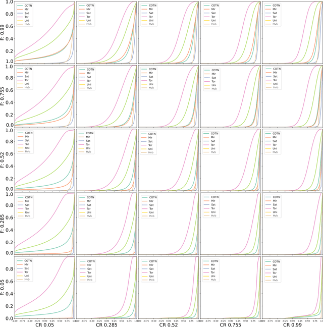 Figure 3 for The importance of being constrained: dealing with infeasible solutions in Differential Evolution and beyond