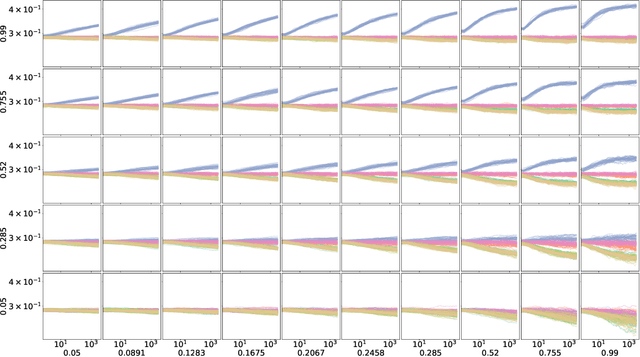 Figure 4 for The importance of being constrained: dealing with infeasible solutions in Differential Evolution and beyond
