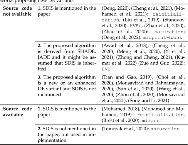Figure 2 for The importance of being constrained: dealing with infeasible solutions in Differential Evolution and beyond