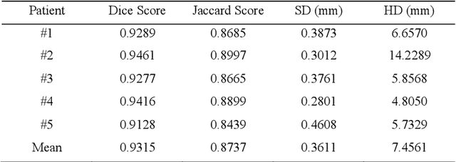 Figure 2 for An Automatic Cardiac Segmentation Framework based on Multi-sequence MR Image
