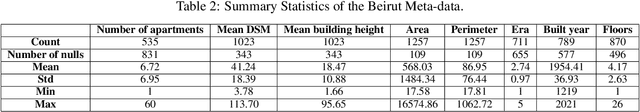 Figure 4 for BLDNet: A Semi-supervised Change Detection Building Damage Framework using Graph Convolutional Networks and Urban Domain Knowledge