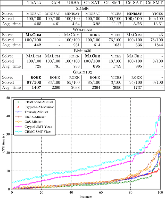 Figure 3 for Translation of Algorithmic Descriptions of Discrete Functions to SAT with Applications to Cryptanalysis Problems