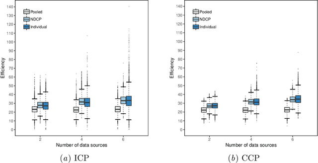 Figure 2 for Combining Prediction Intervals on Multi-Source Non-Disclosed Regression Datasets
