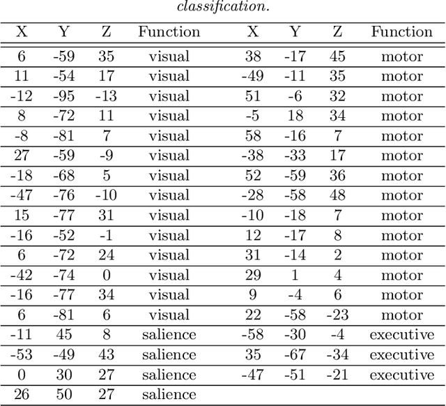 Figure 3 for Model Assisted Variable Clustering: Minimax-optimal Recovery and Algorithms